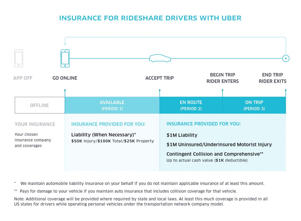 Rideshsare Insurance