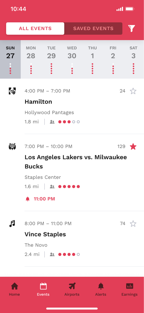 Gridwise rider demand