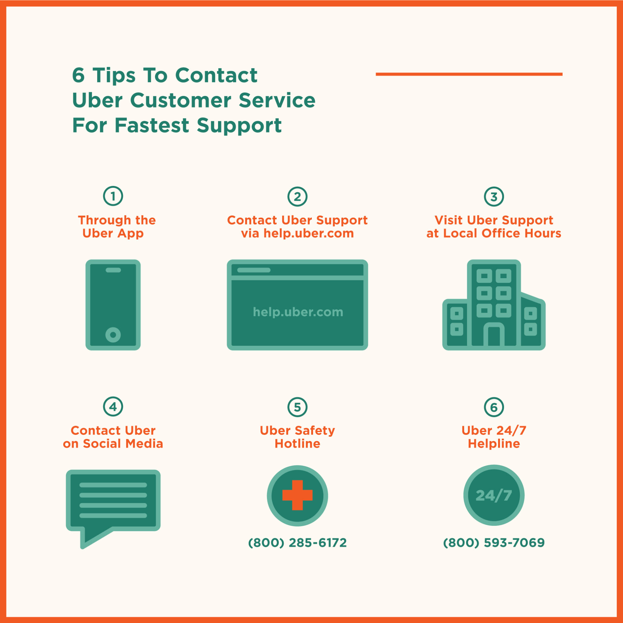How to Contact Uber Customer Service