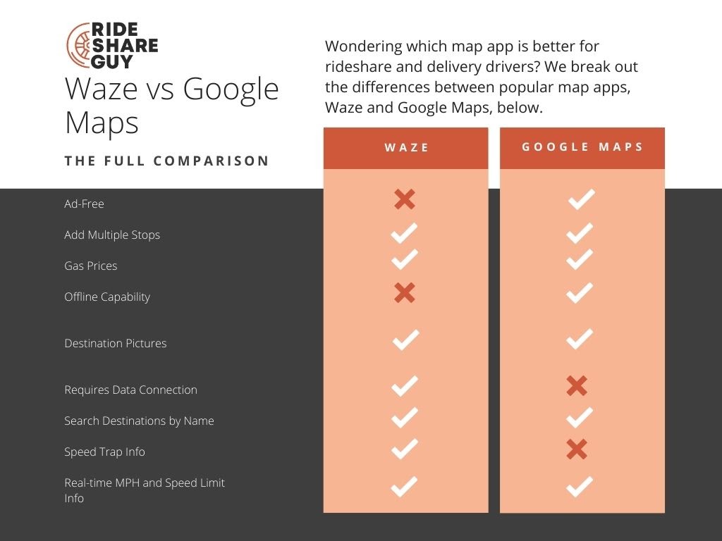 waze vs google maps