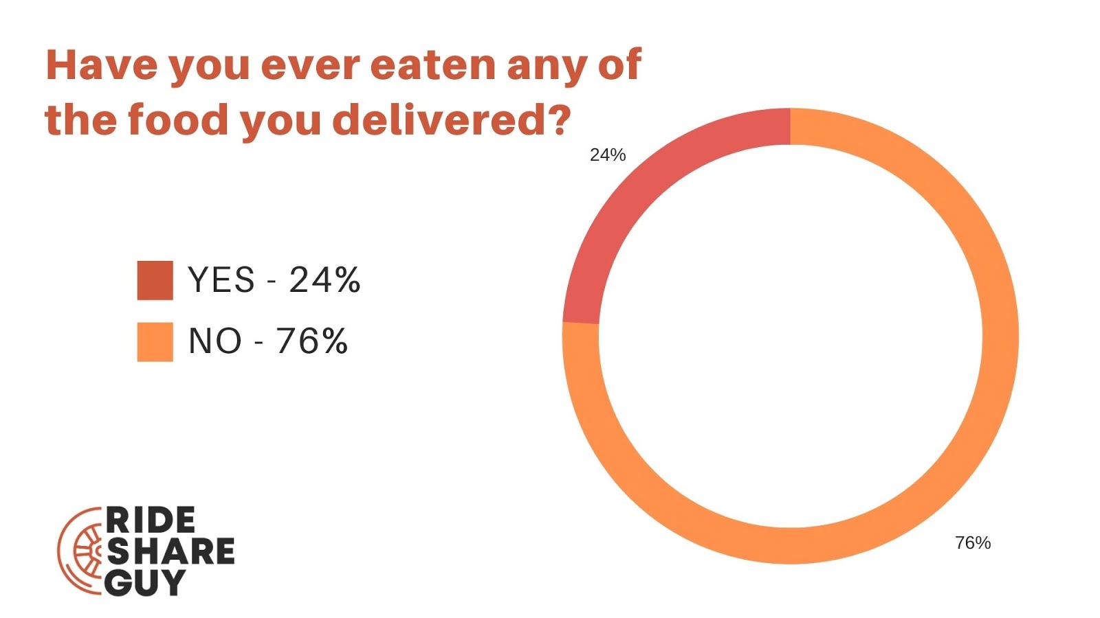 delivery driver stories