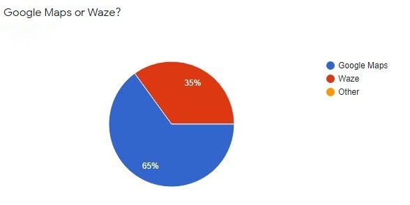 waze vs google maps