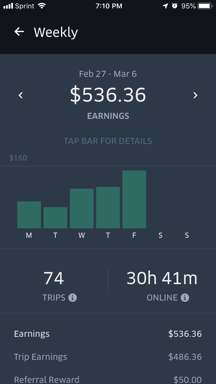 image of Second week earnings driving for Uber