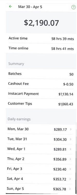 earn 2000 fast
