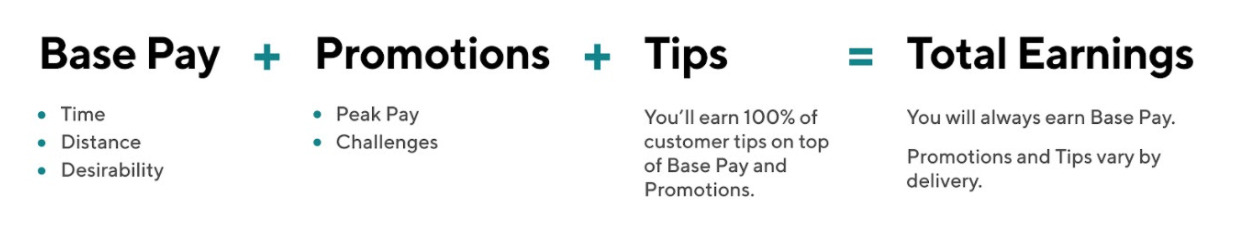 how doordash pay is calculated