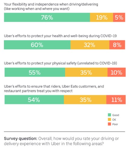 uber driver survey 2020