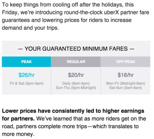 Uber Guaranteed Minimums Los Angeles Orange County