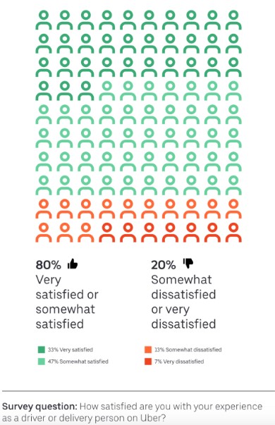uber survey