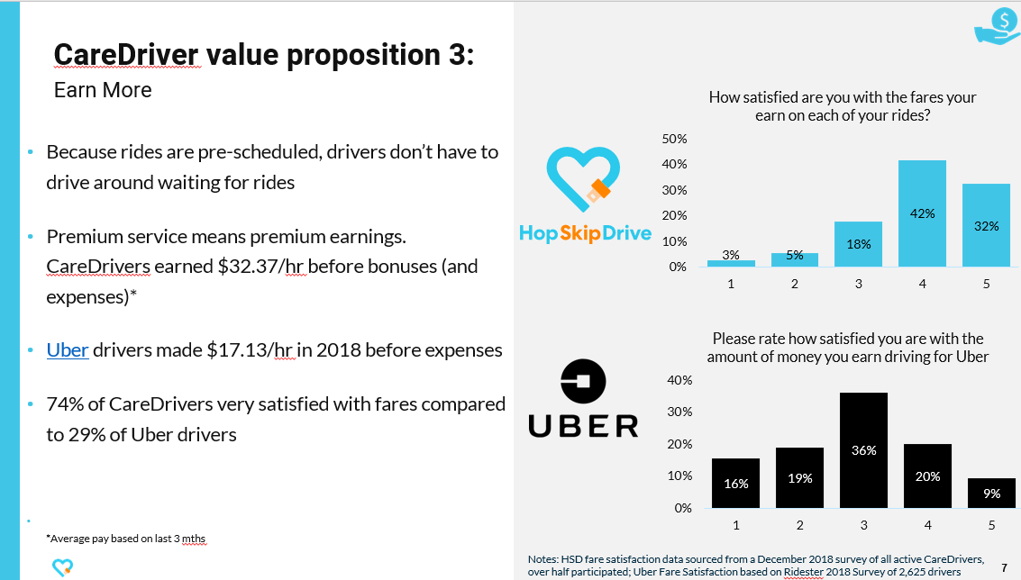 hopskipdrive earnings