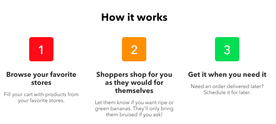 cornershop review