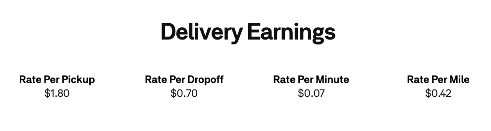 postmates earnings in phoenix