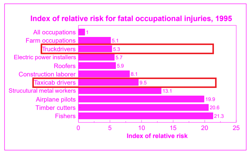 BLS job risk index.PNG