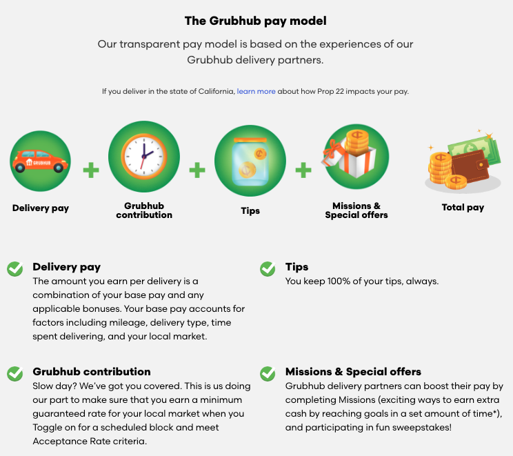 GrubHub Pay Model