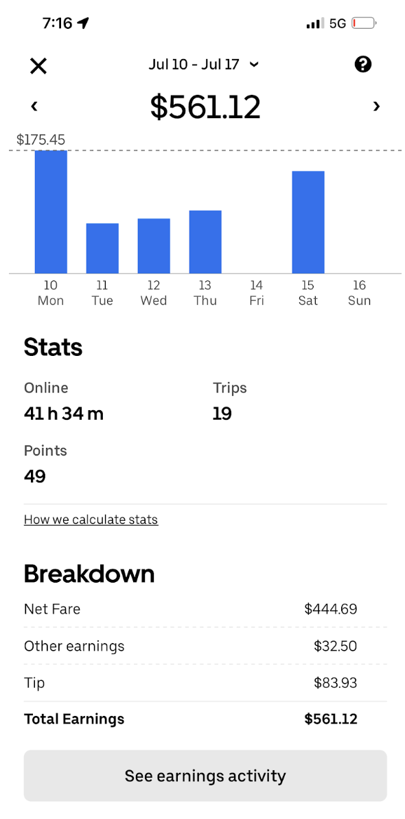 how much do uber drivers make in atlanta
