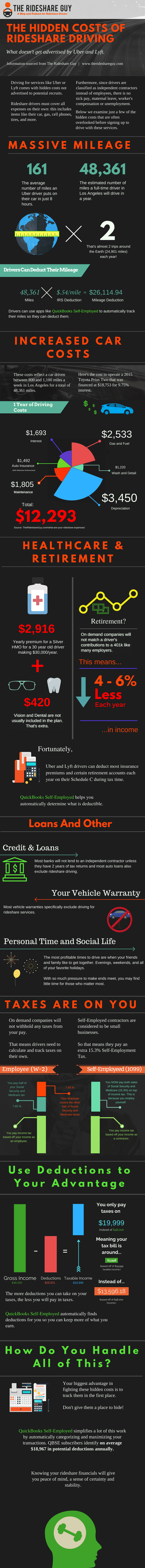 infographic-hidden-costs-of-uber