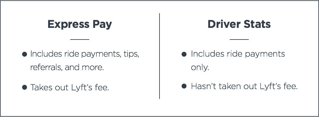 A comparison of lyft express pay and driver stats