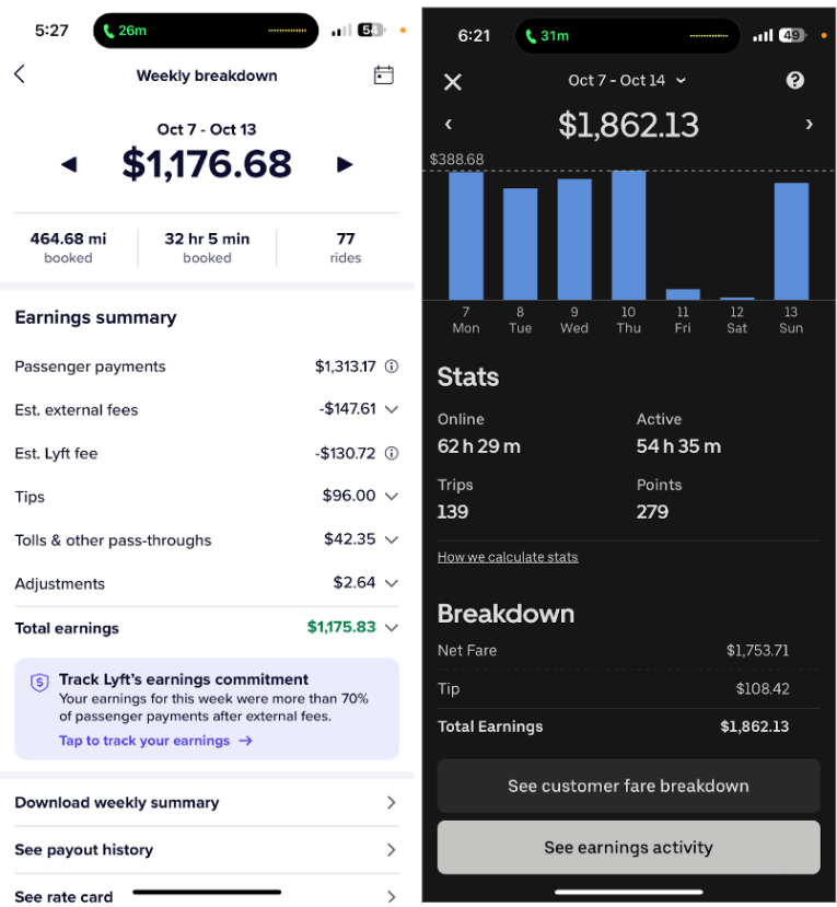 Rafaels Earnings Week 2