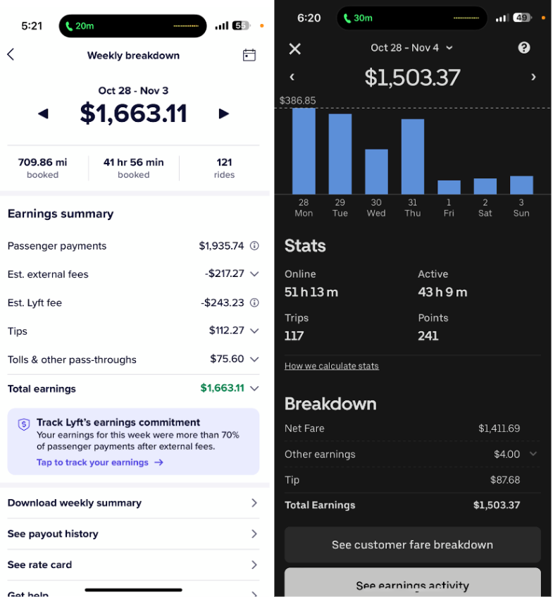 Rafaels Earnings Week 5