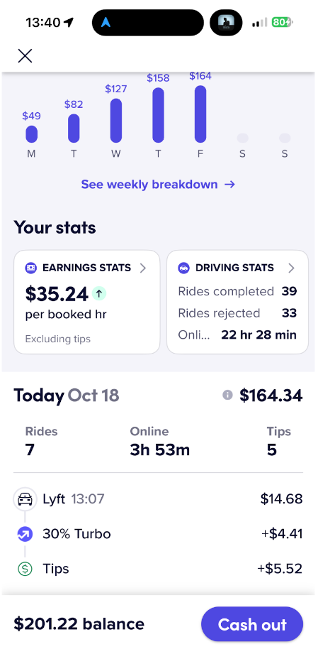 Reserved ride example