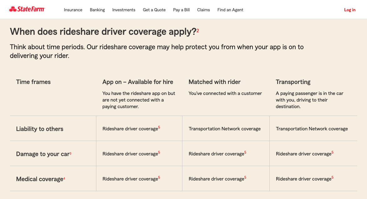 state farm rideshare insurance