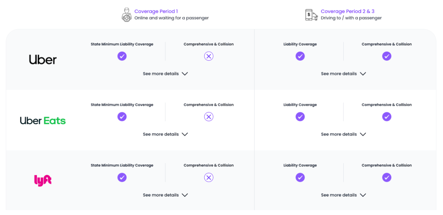 Voom comparison chart